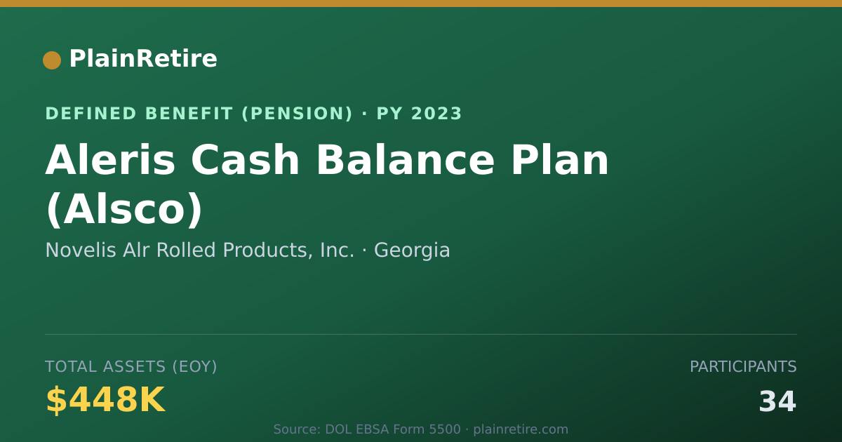 Shareable card for Novelis Alr Rolled Products, Inc. Pension Plan (2023)