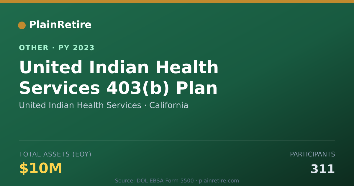 Shareable card for United Indian Health Services Retirement Plan (2023)