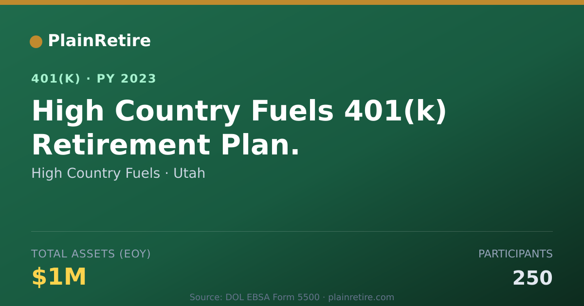Shareable card for High Country Fuels 401(k) Plan (2023)