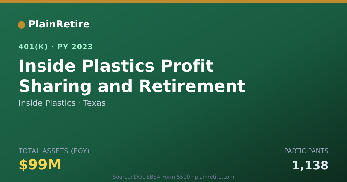 Shareable card for Inside Plastics 401(k) Plan (2023)
