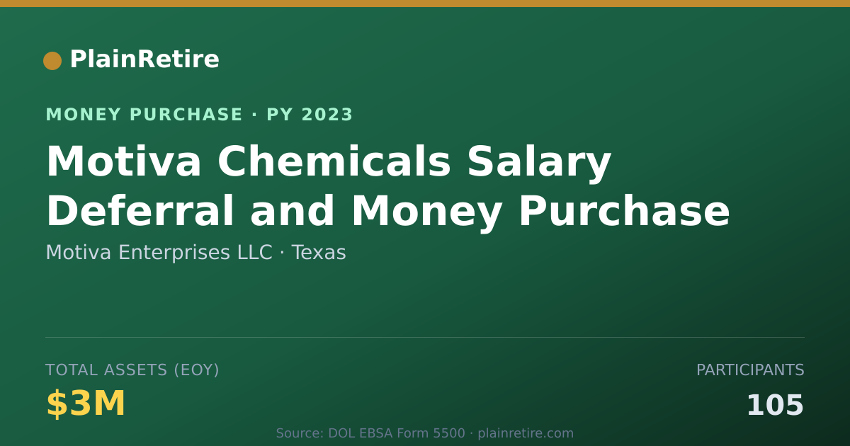 Shareable card for Motiva Enterprises LLC Money Purchase Plan (2023)