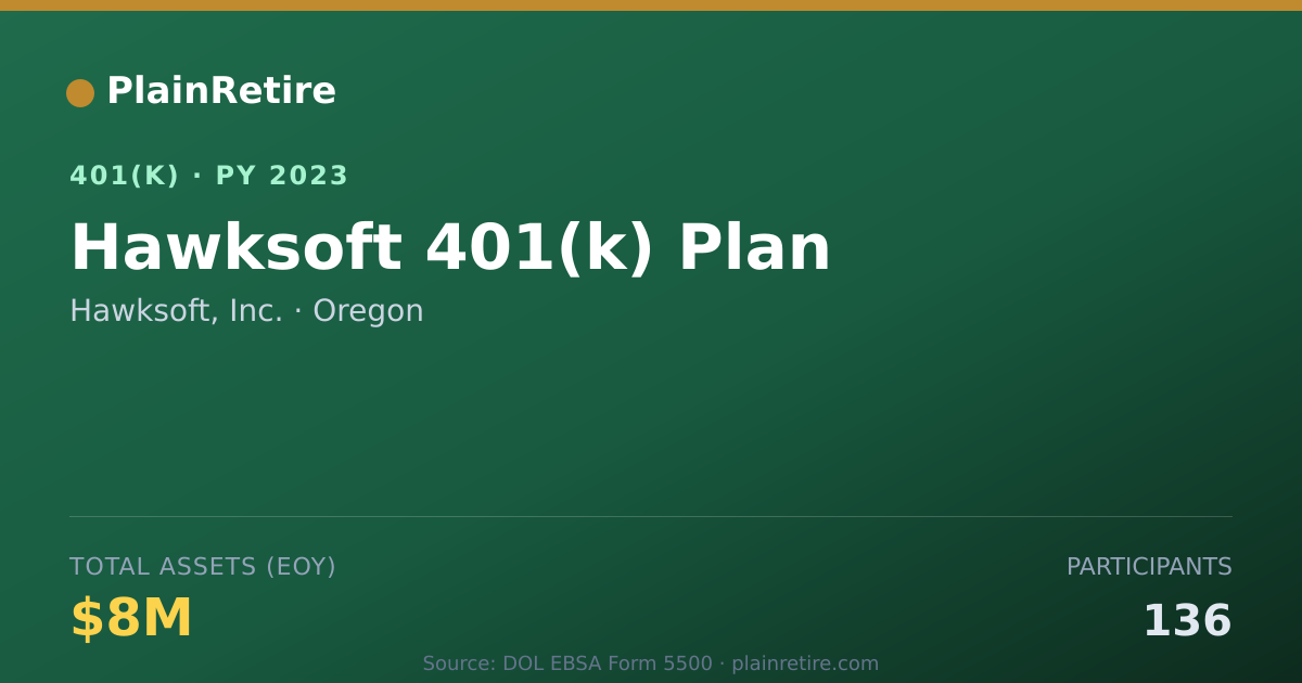 Shareable card for Hawksoft, Inc. 401(k) Plan (2023)