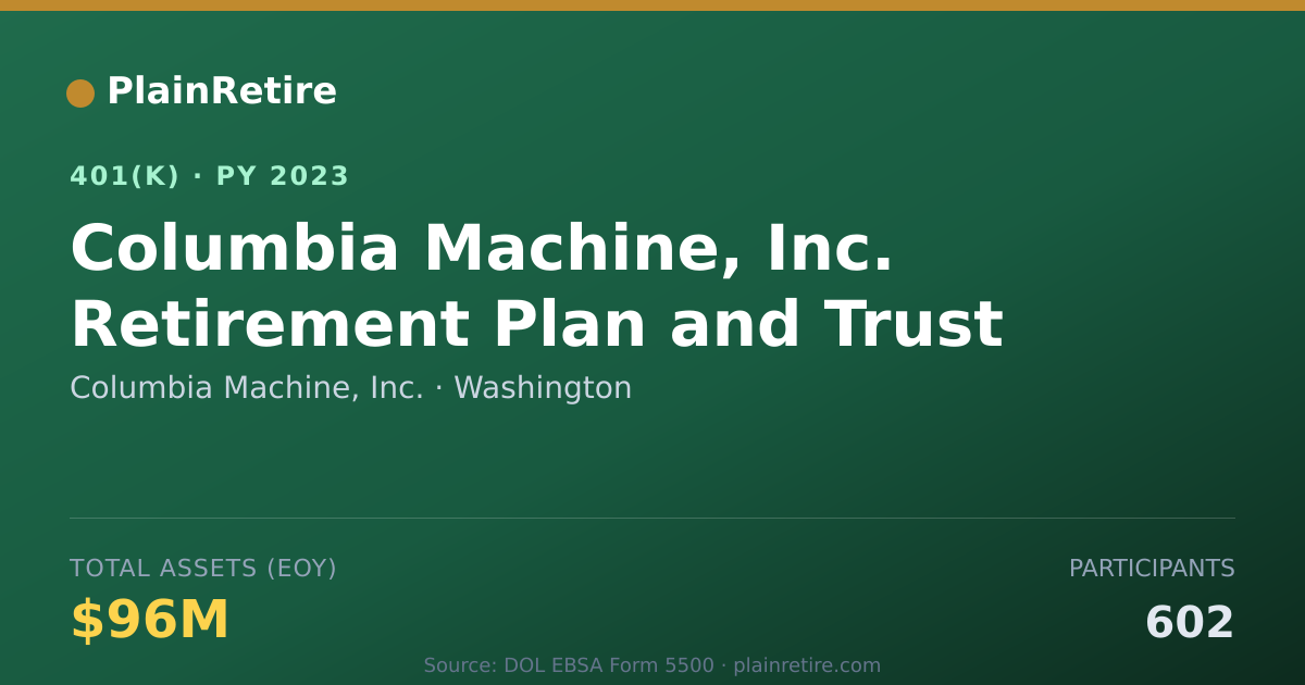 Shareable card for Columbia Machine, Inc. 401(k) Plan (2023)