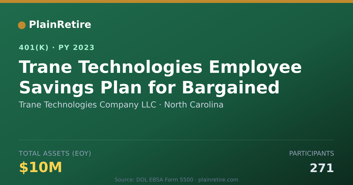 Shareable card for Trane Technologies Company LLC 401(k) Plan (2023)