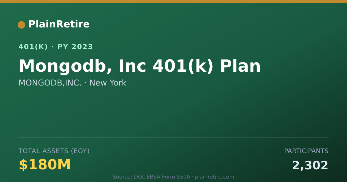 Shareable card for MONGODB,INC. 401(k) Plan (2023)