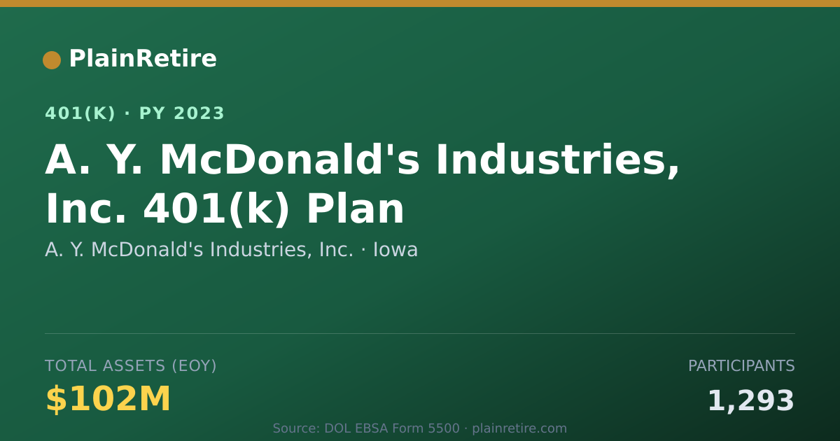 Shareable card for A. Y. McDonald's Industries, Inc. 401(k) Plan (2023)