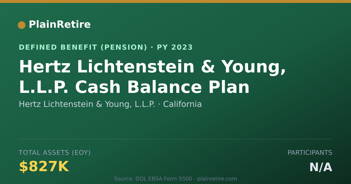 Shareable card for Hertz Lichtenstein & Young, L.L.P. Pension Plan (2023)