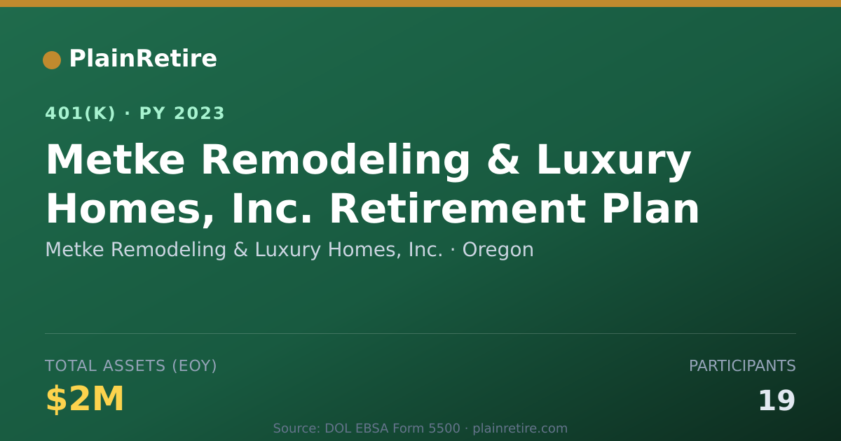 Shareable card for Metke Remodeling & Luxury Homes, Inc. 401(k) Plan (2023)