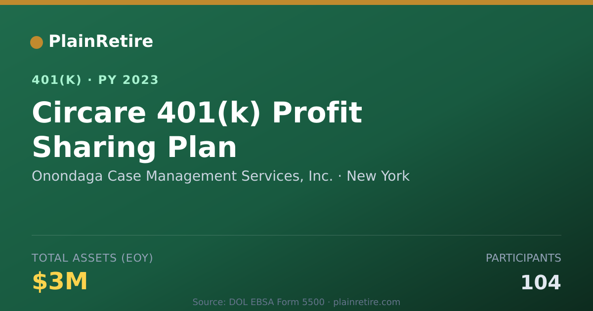 Shareable card for Onondaga Case Management Services, Inc. 401(k) Plan (2023)