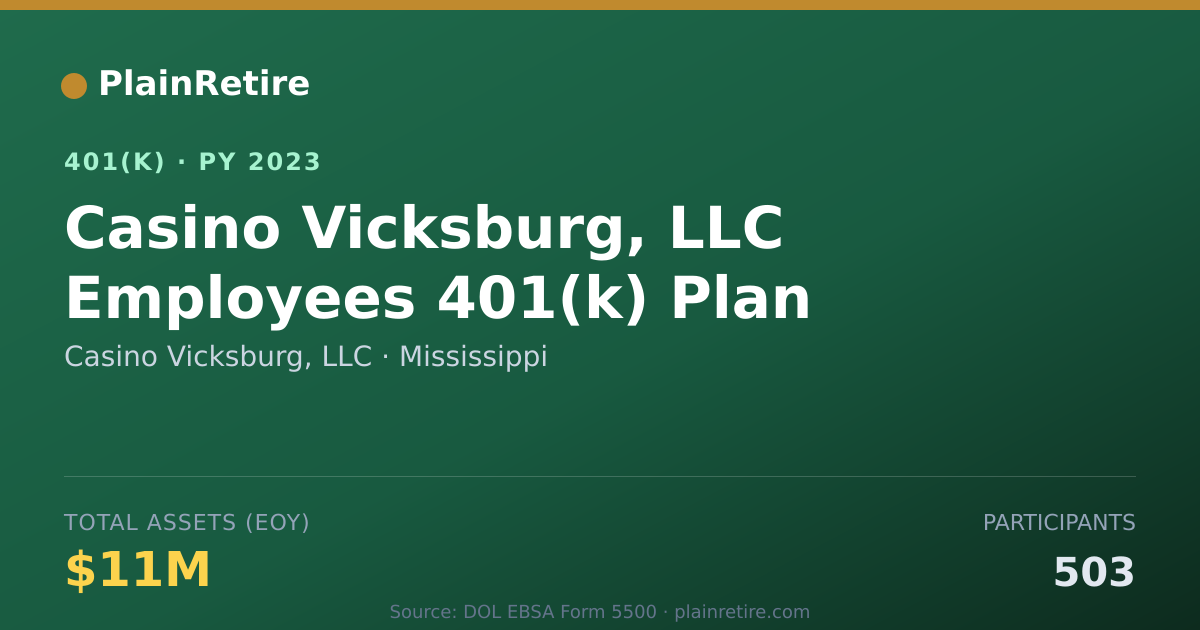 Shareable card for Casino Vicksburg, LLC 401(k) Plan (2023)