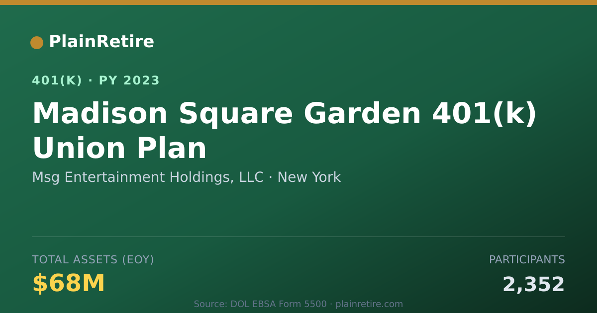 Shareable card for Msg Entertainment Holdings, LLC 401(k) Plan (2023)