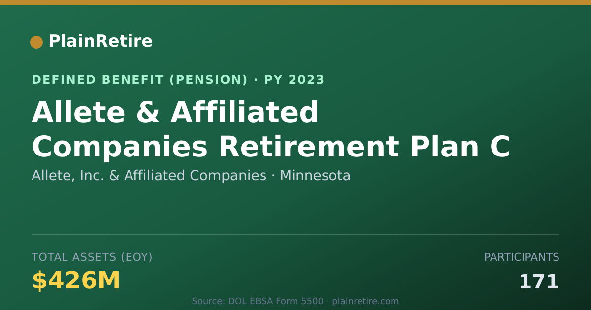 Shareable card for Allete, Inc. & Affiliated Companies Pension Plan (2023)