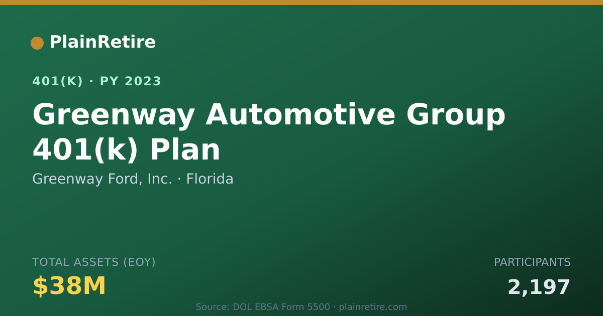 Shareable card for Greenway Ford, Inc. 401(k) Plan (2023)