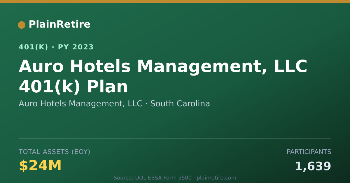 Shareable card for Auro Hotels Management, LLC 401(k) Plan (2023)