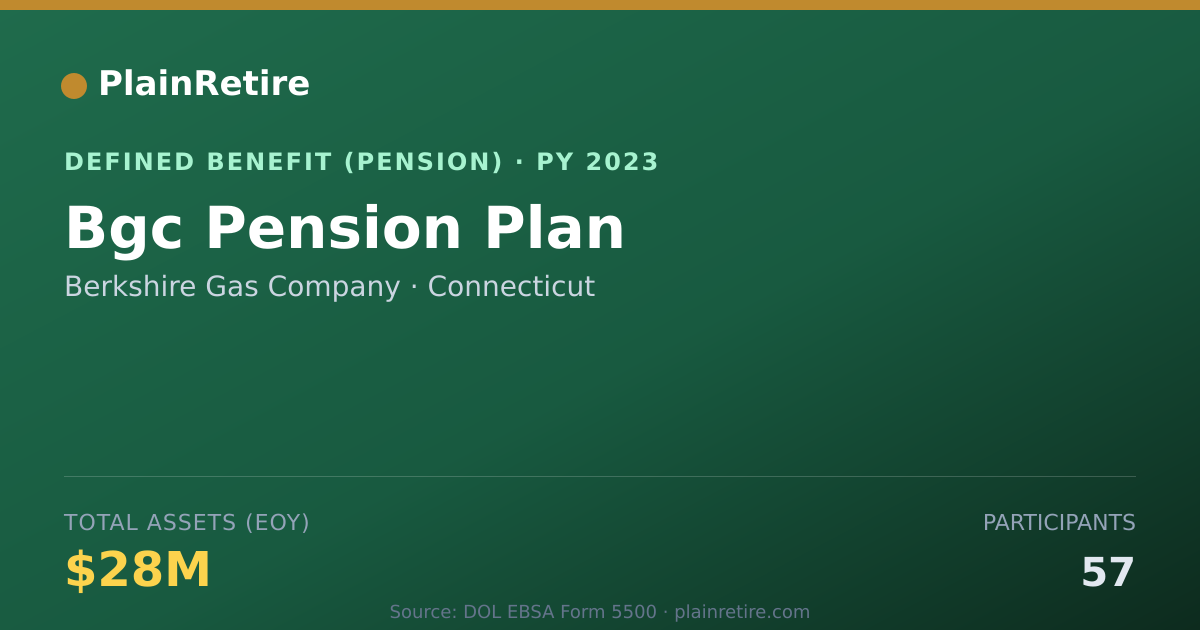 Shareable card for Berkshire Gas Company Pension Plan (2023)