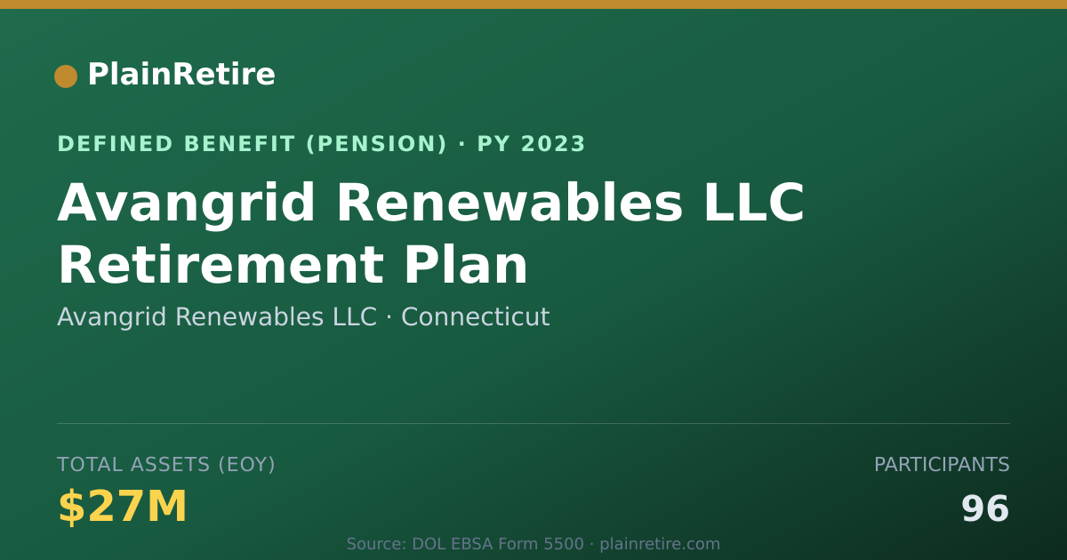 Shareable card for Avangrid Renewables LLC Pension Plan (2023)