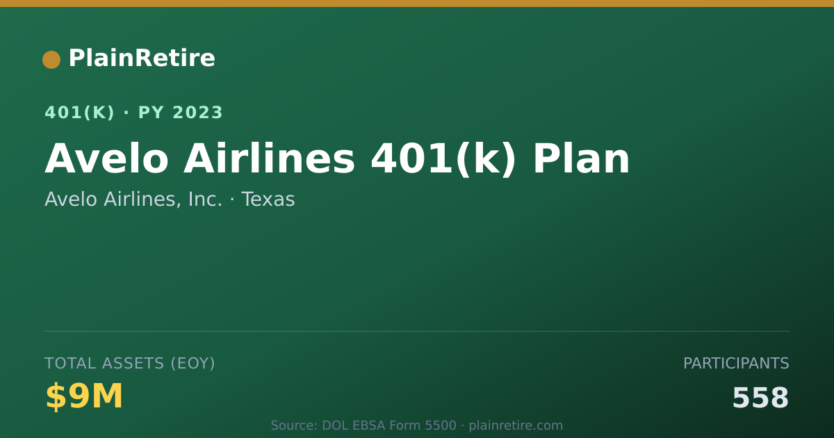 Shareable card for Avelo Airlines, Inc. 401(k) Plan (2023)