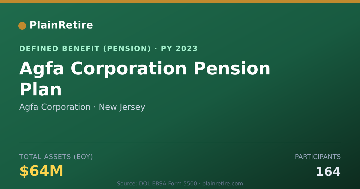 Shareable card for Agfa Corporation Pension Plan (2023)