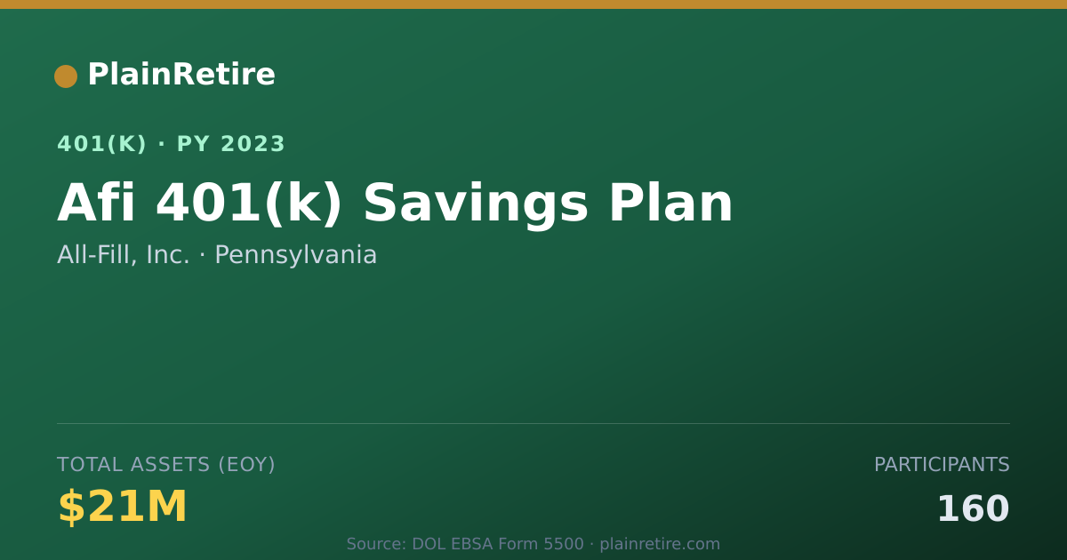 Shareable card for All-Fill, Inc. 401(k) Plan (2023)
