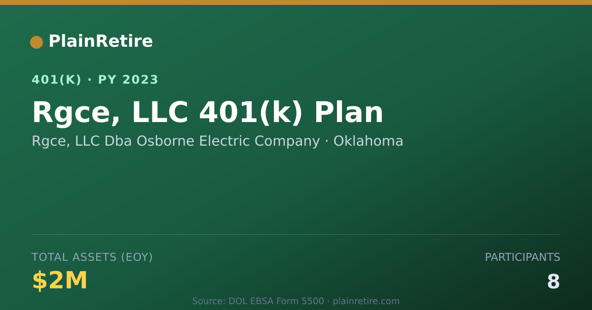 Shareable card for Rgce, LLC Dba Osborne Electric Company 401(k) Plan (2023)