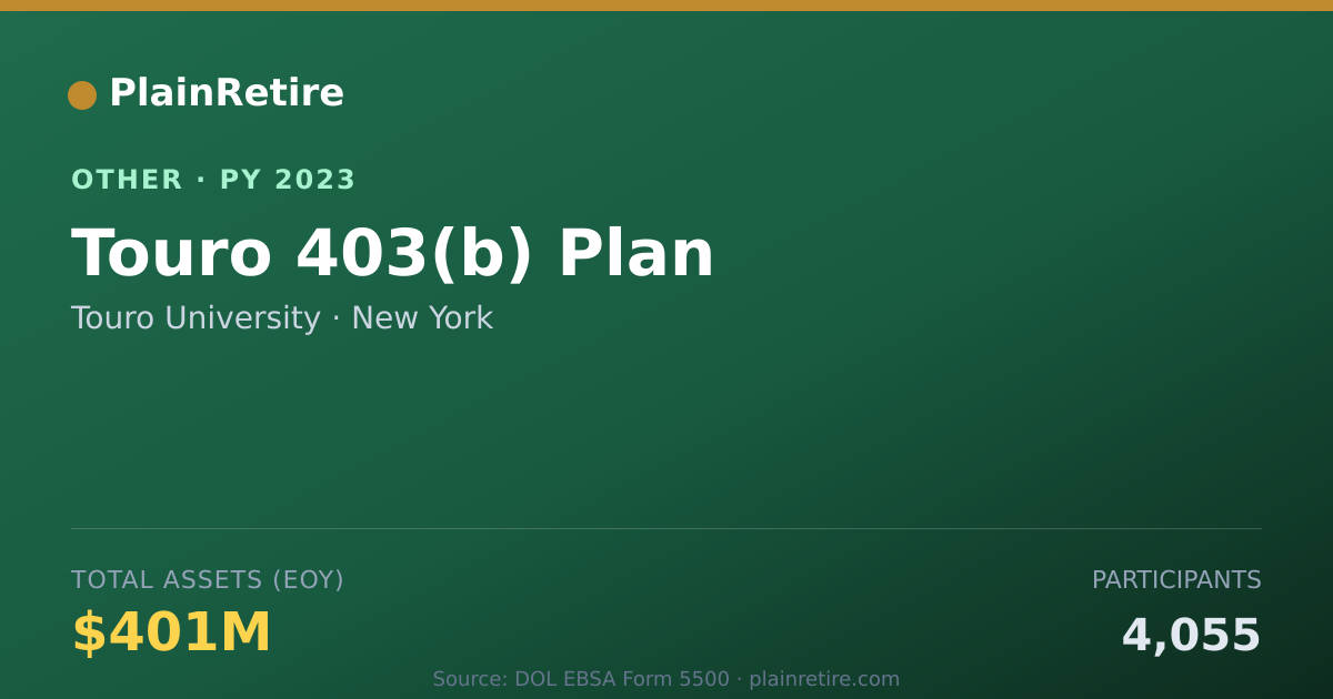 Shareable card for Touro University Retirement Plan (2023)