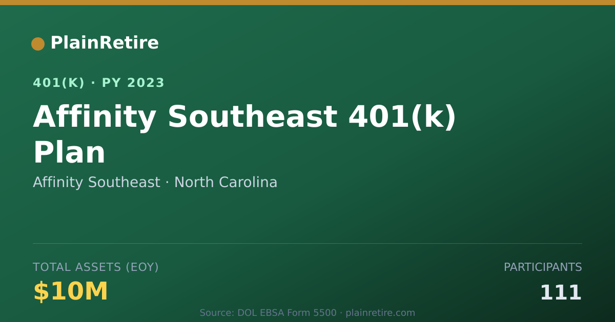 Shareable card for Affinity Southeast 401(k) Plan (2023)