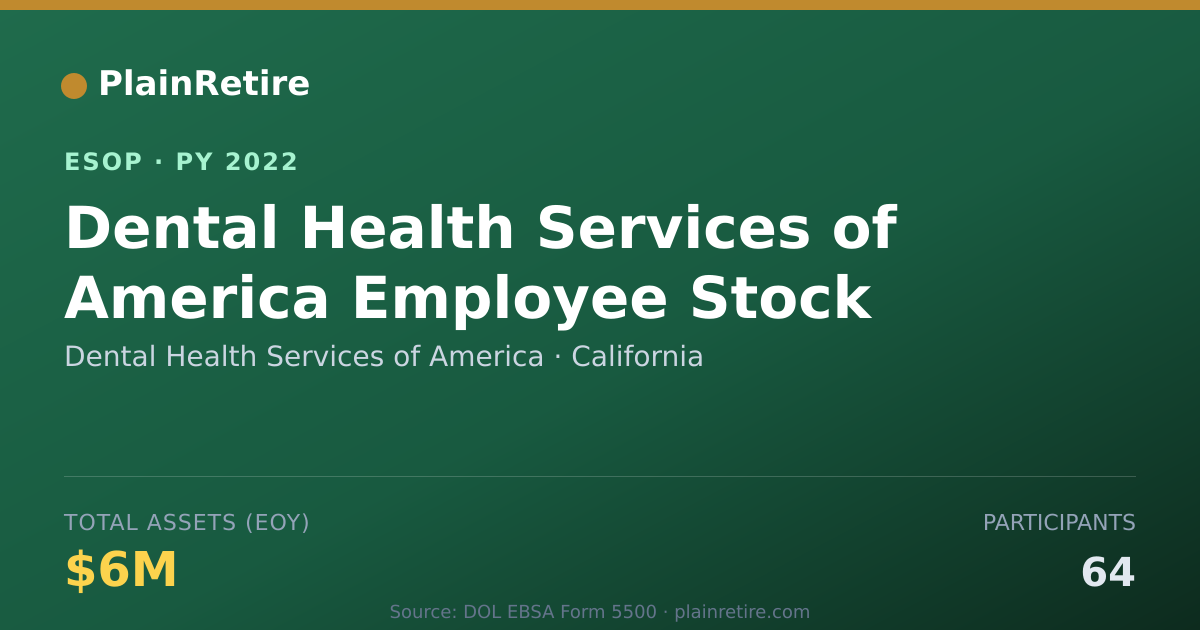 Shareable card for Dental Health Services of America ESOP (2022)