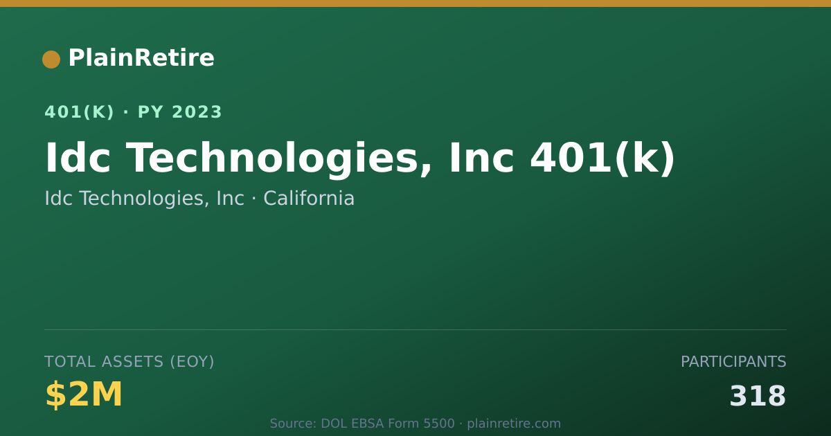 Shareable card for Idc Technologies, Inc 401(k) Plan (2023)