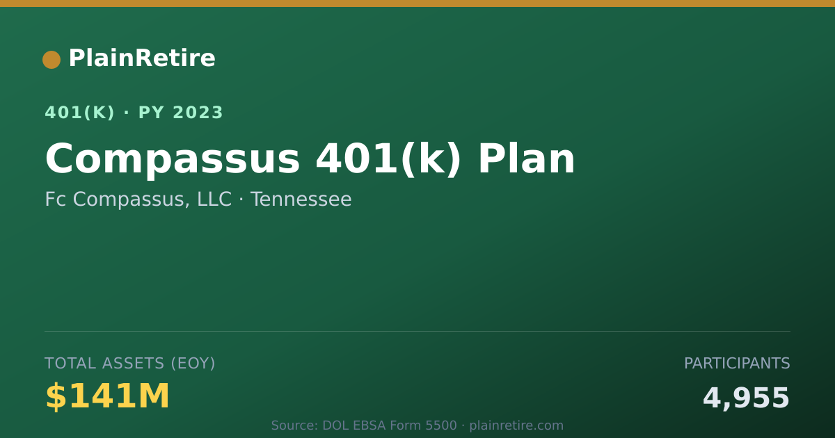 Shareable card for Fc Compassus, LLC 401(k) Plan (2023)