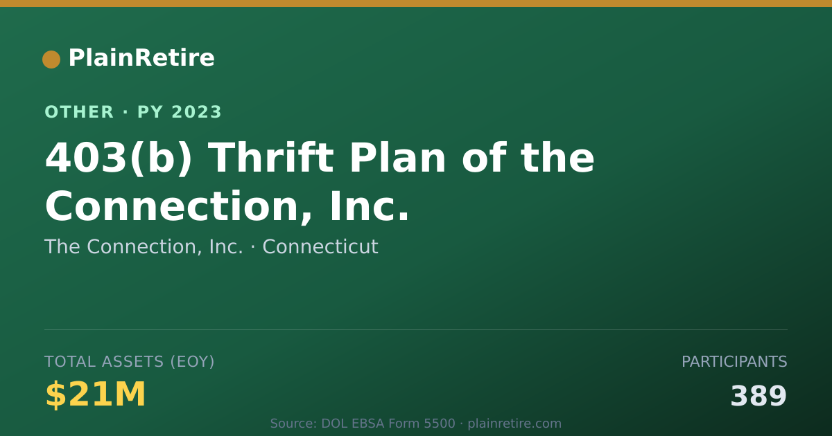 Shareable card for The Connection, Inc. Retirement Plan (2023)