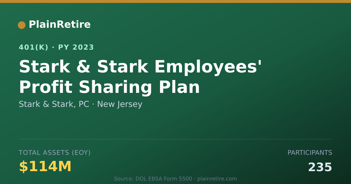 Shareable card for Stark & Stark, PC 401(k) Plan (2023)