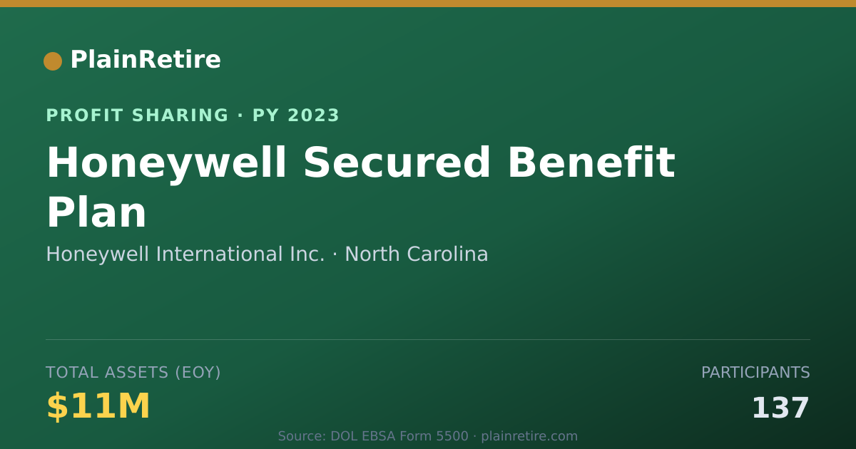 Shareable card for Honeywell International Inc. Profit Sharing Plan (2023)