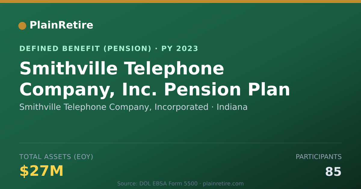 Shareable card for Smithville Telephone Company, Incorporat Pension Plan (2023)