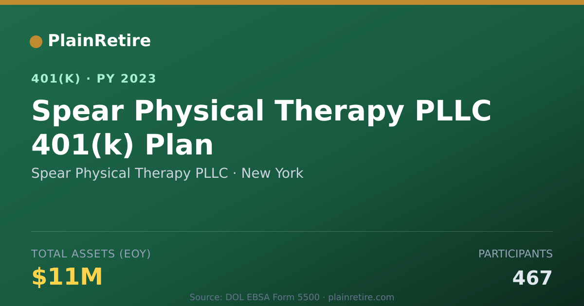 Shareable card for Spear Physical Therapy PLLC 401(k) Plan (2023)