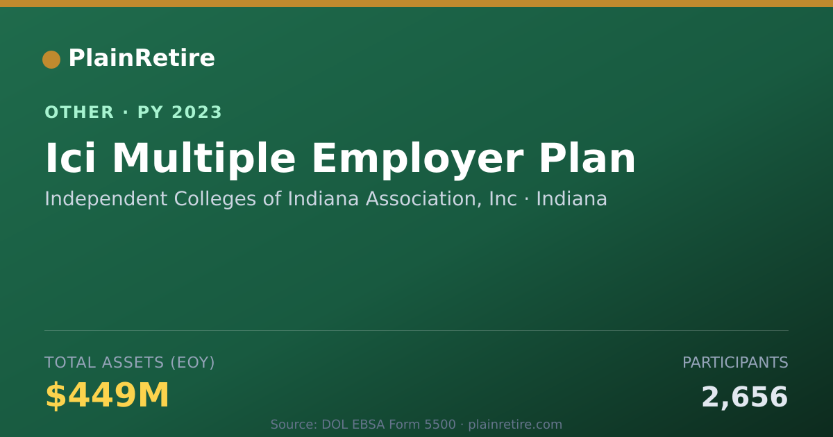 Shareable card for Independent Colleges of Indiana Assoc Retirement Plan (2023)