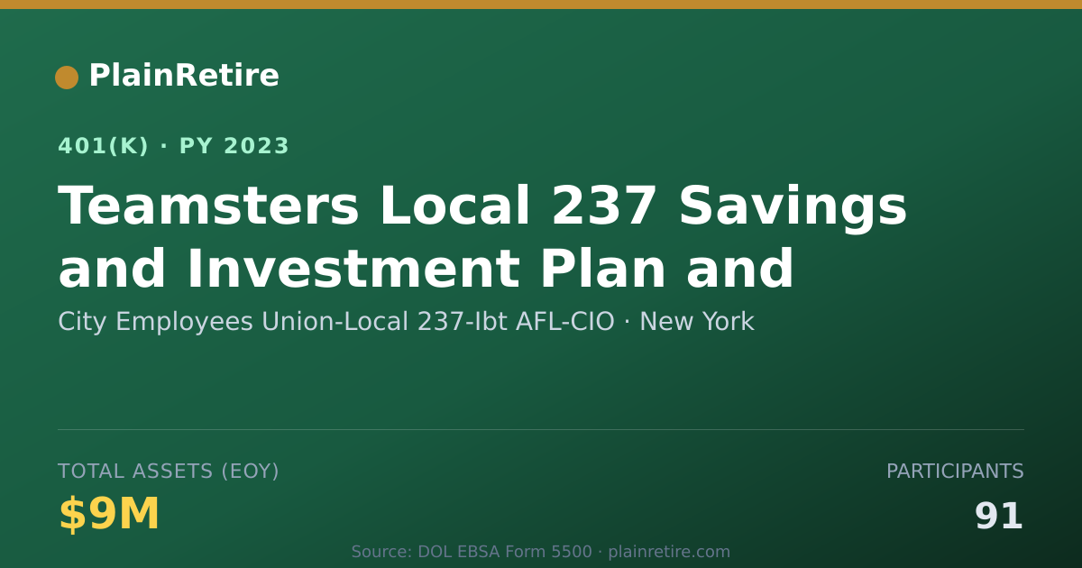 Shareable card for City Employees Union-Local 237-Ibt AFL-CI 401(k) Plan (2023)