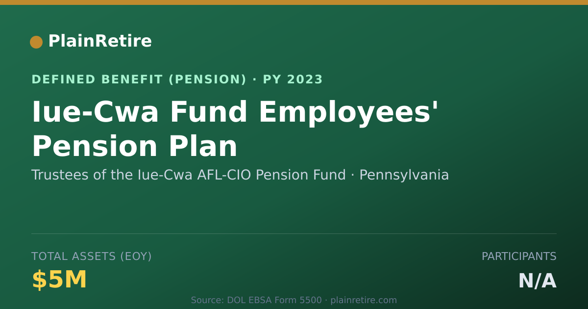 Shareable card for Trustees of the Iue-Cwa AFL-CIO Pension Pension Plan (2023)