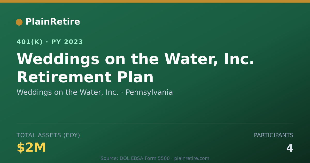 Shareable card for Weddings on the Water, Inc. 401(k) Plan (2023)