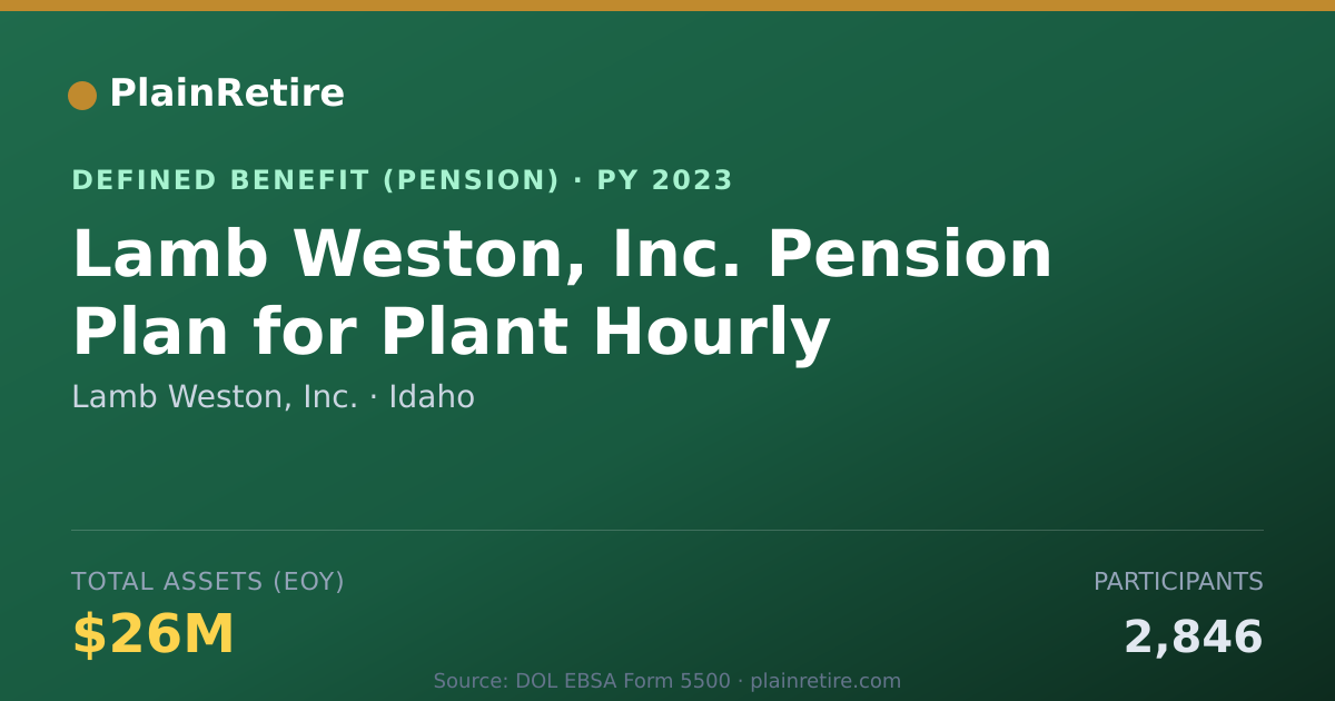 Shareable card for Lamb Weston, Inc. Pension Plan (2023)