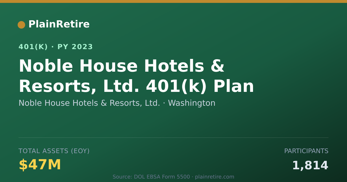 Shareable card for Noble House Hotels & Resorts, Ltd. 401(k) Plan (2023)