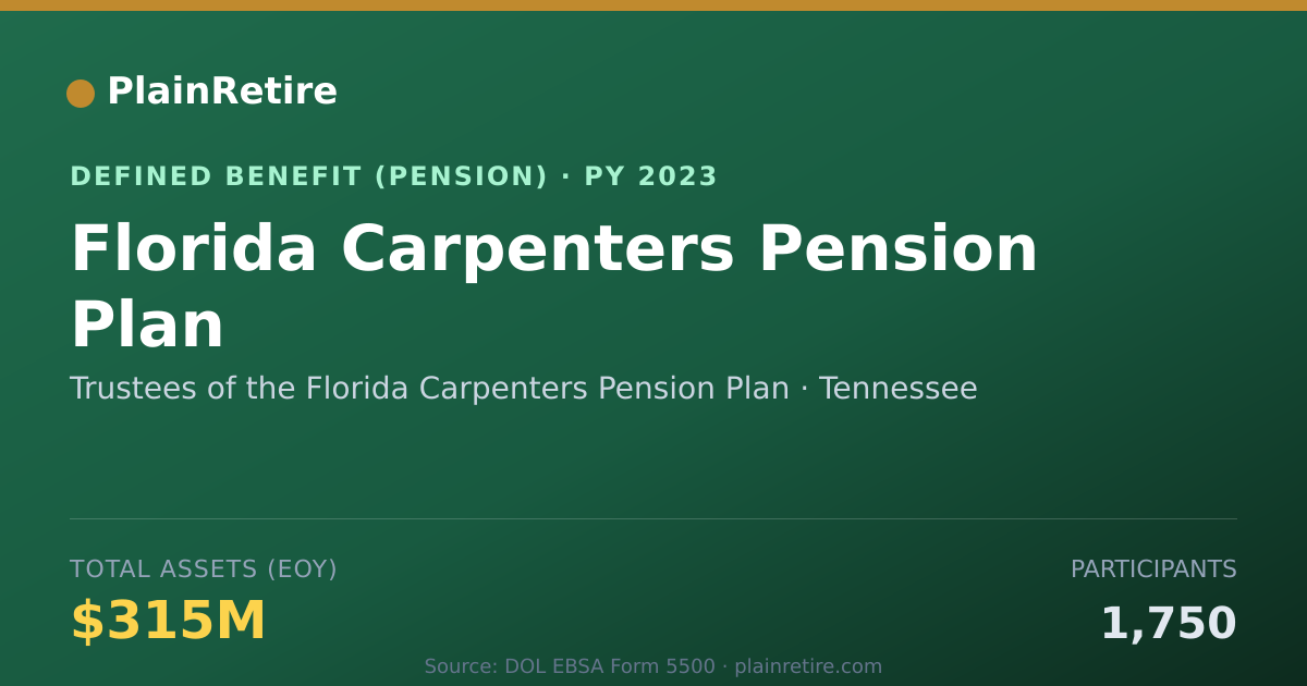 Shareable card for Trustees of the Florida Carpenters Pensi Pension Plan (2023)