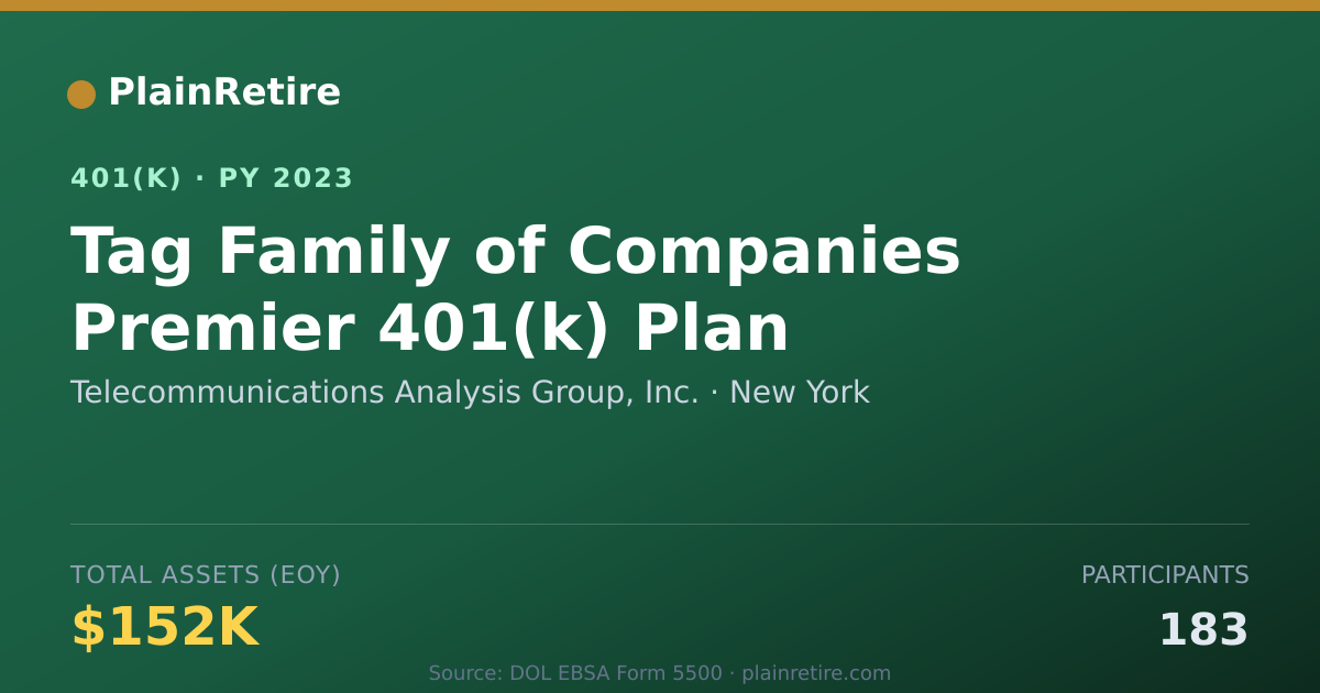 Shareable card for Telecommunications Analysis Group, Inc. 401(k) Plan (2023)