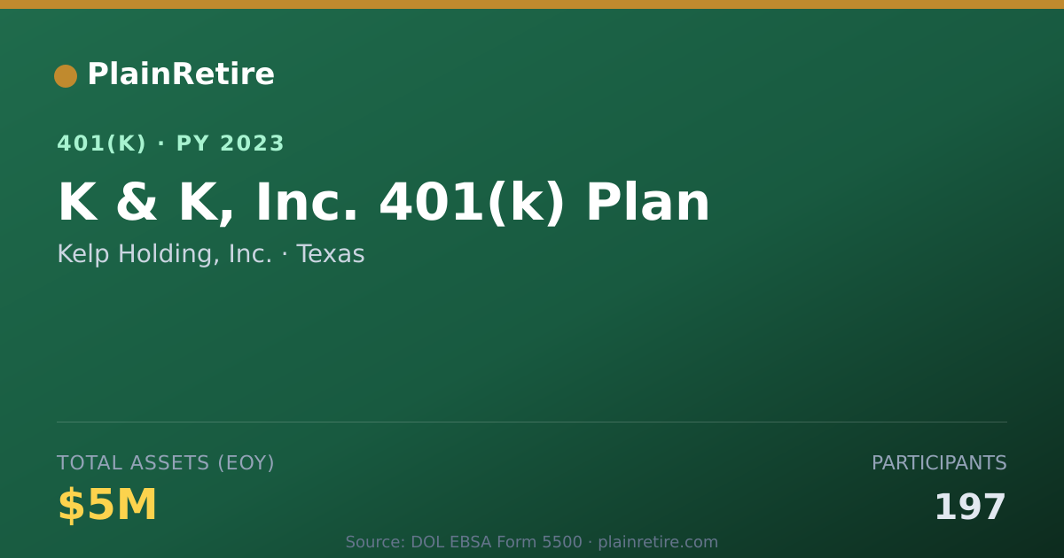 Shareable card for Kelp Holding, Inc. 401(k) Plan (2023)