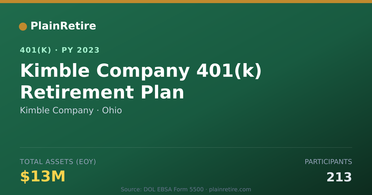 Shareable card for Kimble Company 401(k) Plan (2023)