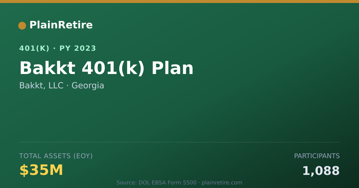 Shareable card for Bakkt, LLC 401(k) Plan (2023)