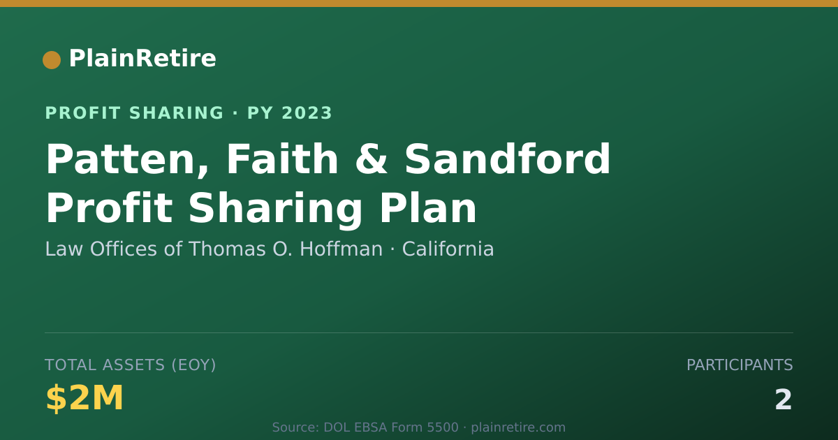 Shareable card for Law Offices of Thomas O. Hoffman Profit Sharing Plan (2023)
