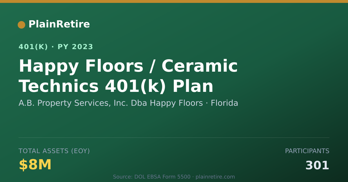 Shareable card for A.B. Property Services, Inc. Dba Happy Fl 401(k) Plan (2023)
