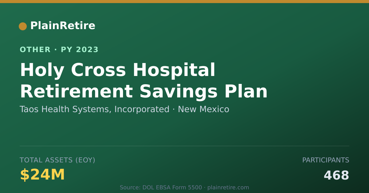 Shareable card for Taos Health Systems, Incorporated Retirement Plan (2023)