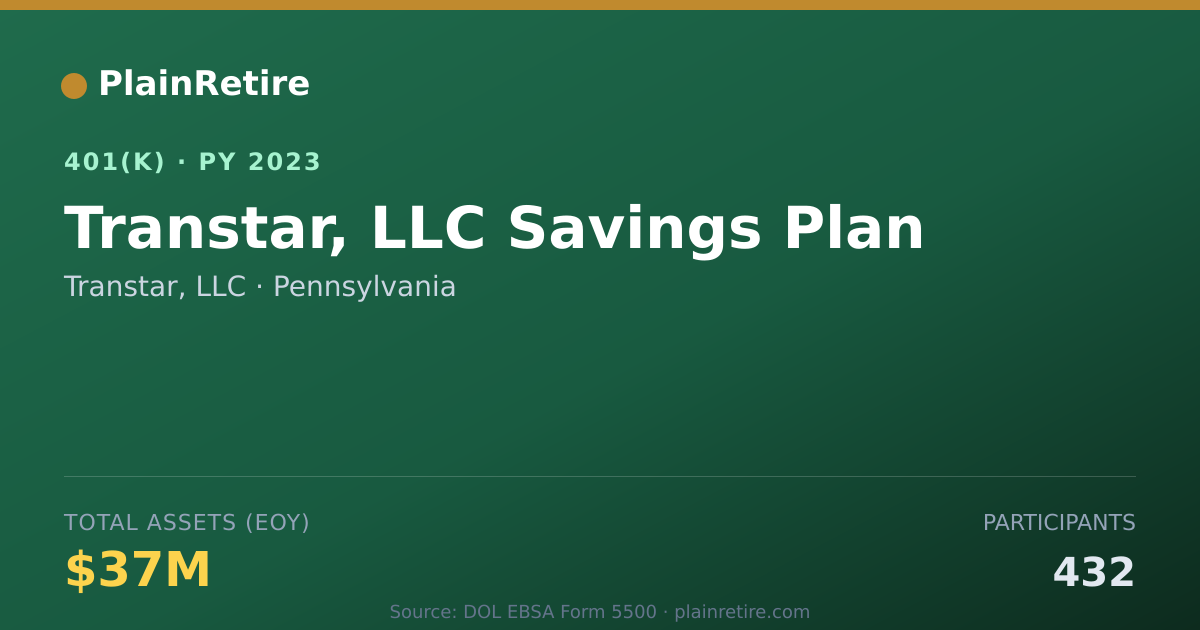 Shareable card for Transtar, LLC 401(k) Plan (2023)