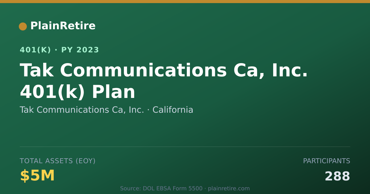 Shareable card for Tak Communications Ca, Inc. 401(k) Plan (2023)